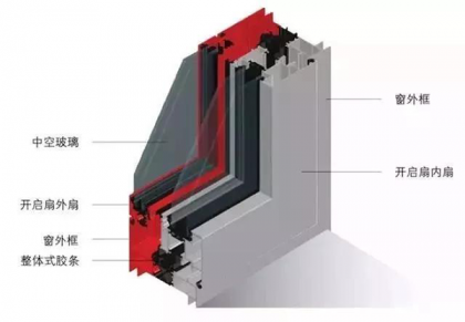 卡銳智能門窗｜為什么大家都選擇隔熱斷橋鋁門窗？